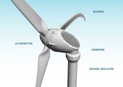 Residential Wind Power Now Available at Home Depot Image